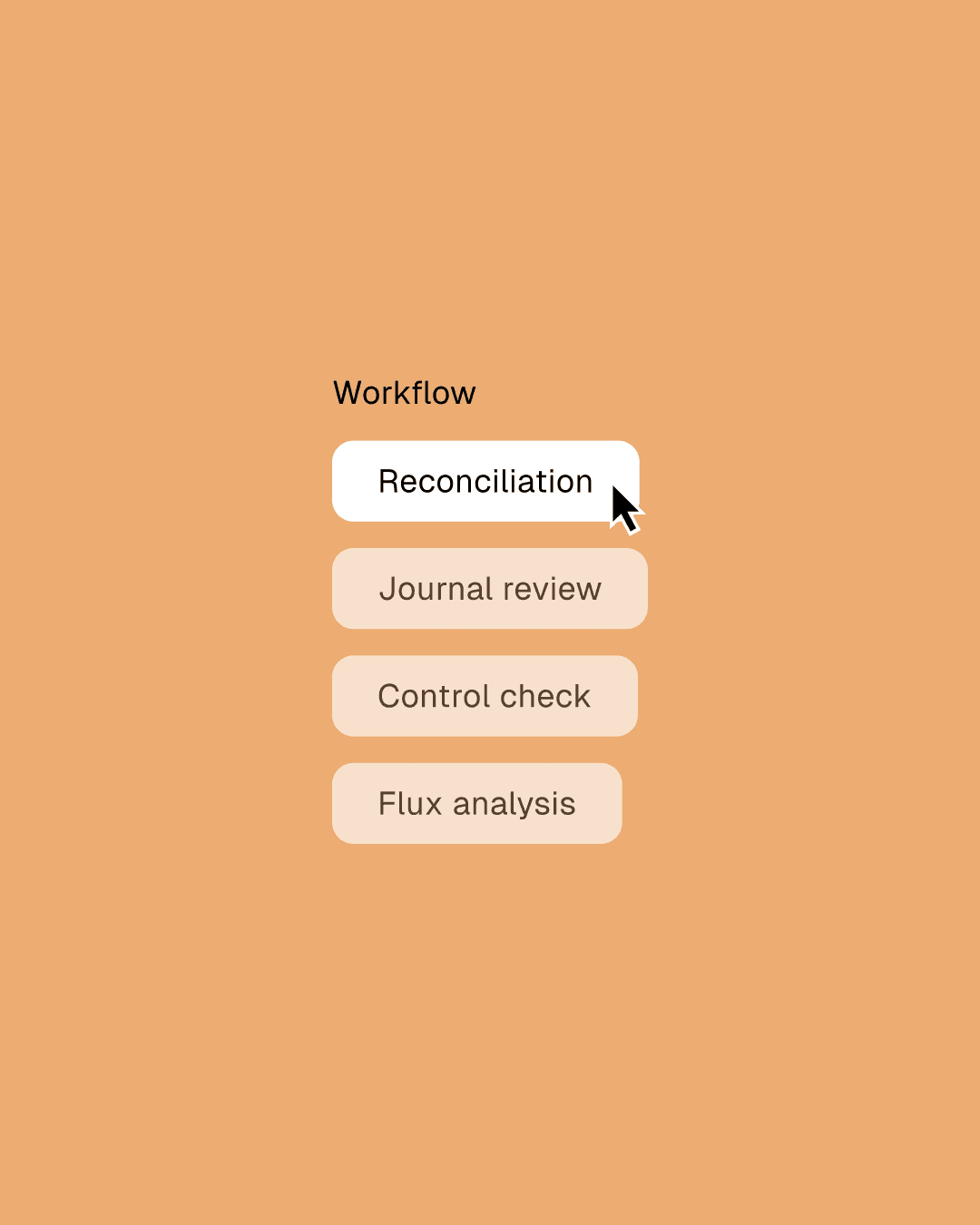 Workflows covered